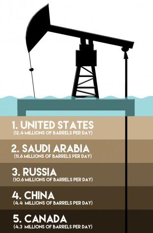Drilling 2