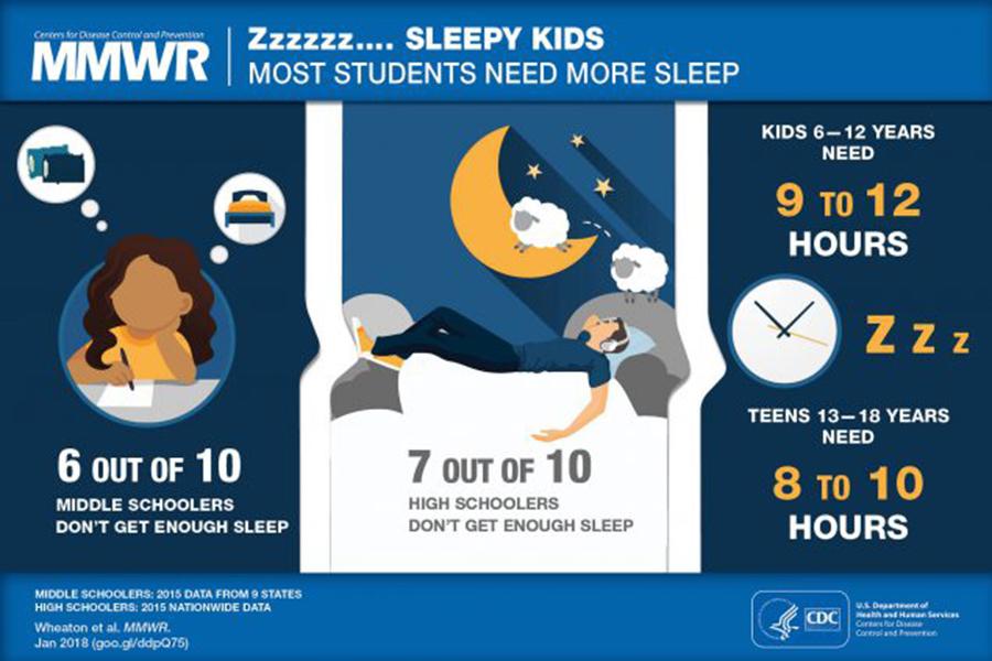 Sleep Graphic